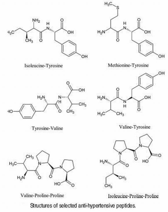 La guerra de la tensión arterial: VitaTEN contra aguacates — Amazings.es