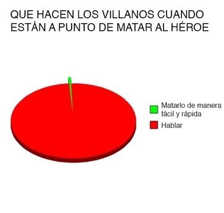 Encalomar el muerto a alguien y mirar hacia otro lado