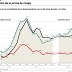 Articulos.claves: FMI admite errores ? Nadie se lo cree, saben bien la historia económica de otras c