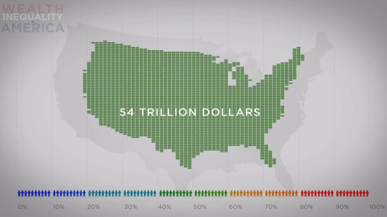 Viral Video Shows the Extent of U.S. Wealth Inequality