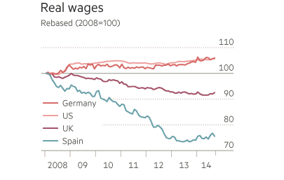 El secreto mejor guardado del milagro económico español en un gráfico