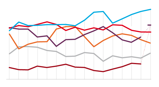 Estimación de voto a un mes de las elecciones del 26-J