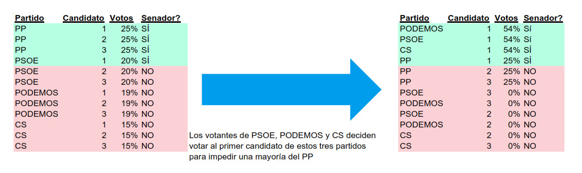 senado_votos